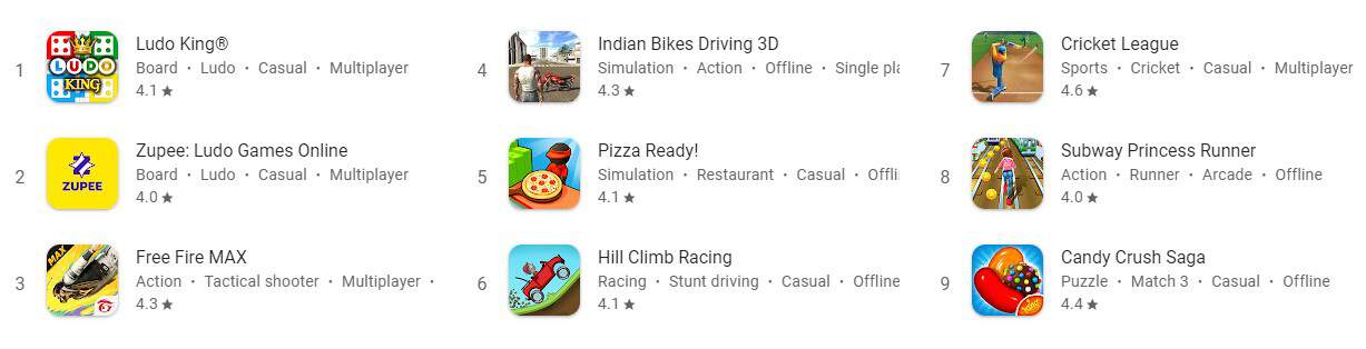 Google Play Redeem Code Free Google Play Code